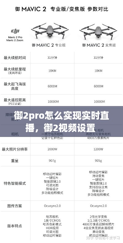 御2pro怎么实现实时直播，御2视频设置 