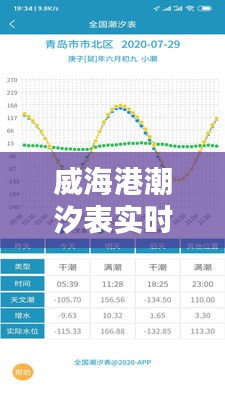 威海港潮汐表实时查询，威海港潮汐时间表 