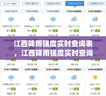 江西降雨强度实时查询表，江西降雨强度实时查询表图片 