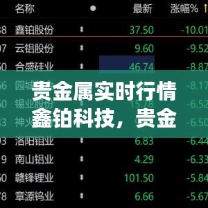 贵金属实时行情鑫铂科技，贵金属行情分析 