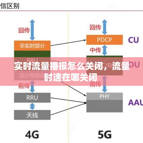 实时流量播报怎么关闭，流量时速在哪关闭 