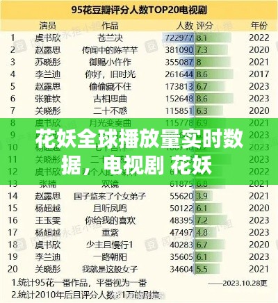 花妖全球播放量实时数据，电视剧 花妖 