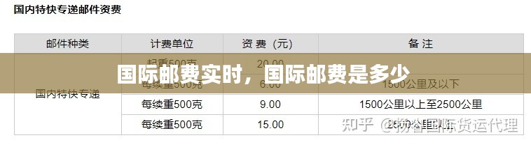 国际邮费实时，国际邮费是多少 