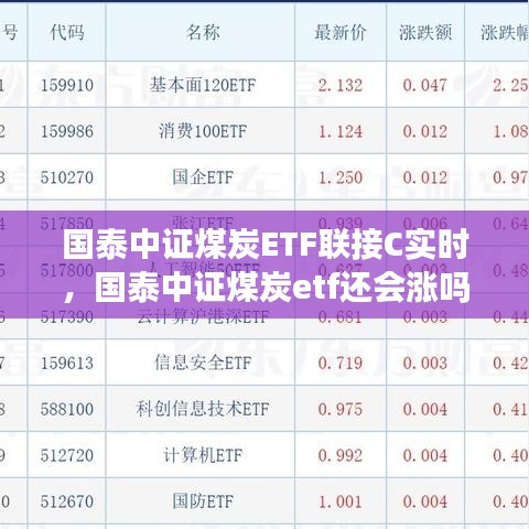 国泰中证煤炭ETF联接C实时，国泰中证煤炭etf还会涨吗 