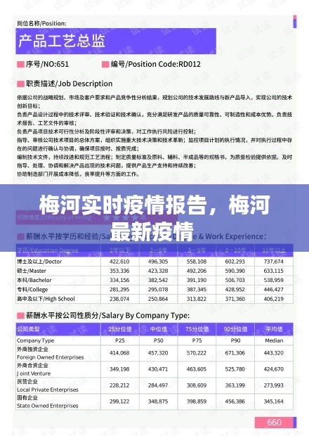 梅河实时疫情报告，梅河最新疫情 