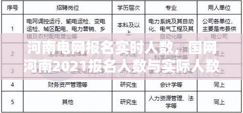 河南电网报名实时人数，国网河南2021报名人数与实际人数的比例 