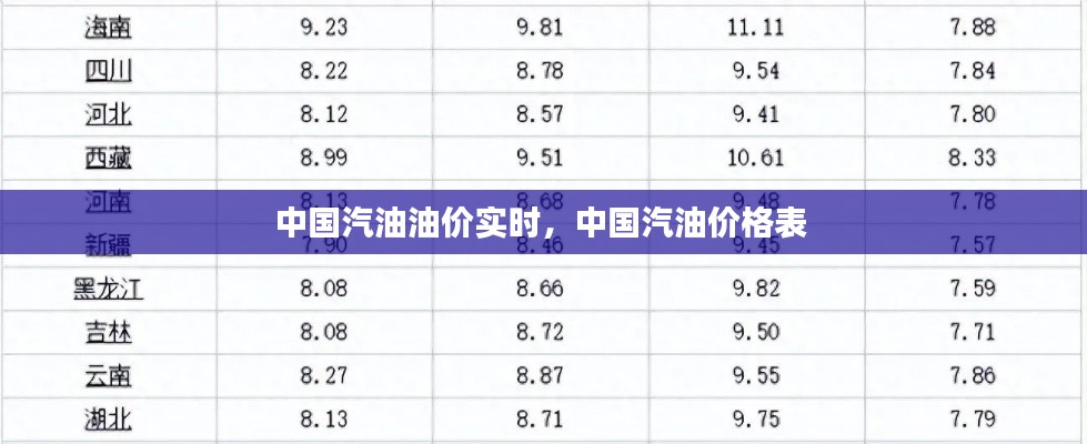 中国汽油油价实时，中国汽油价格表 