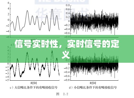 信号实时性，实时信号的定义 