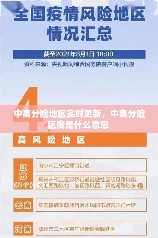 中高分险地区实时更新，中高分险区度是什么意思 