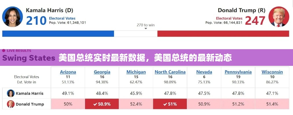 美国总统实时最新数据，美国总统的最新动态 