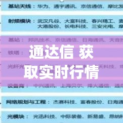 通达信 获取实时行情，通达信zjqdl 