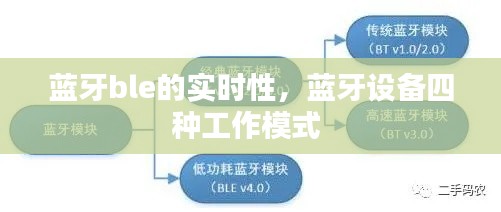 蓝牙ble的实时性，蓝牙设备四种工作模式 