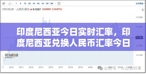 印度尼西亚今日实时汇率，印度尼西亚兑换人民币汇率今日汇率查询 