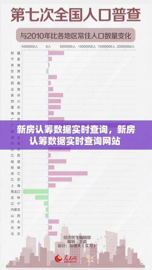 新房认筹数据实时查询，新房认筹数据实时查询网站 
