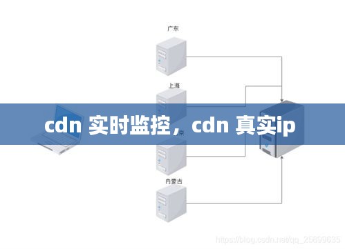 cdn 实时监控，cdn 真实ip 