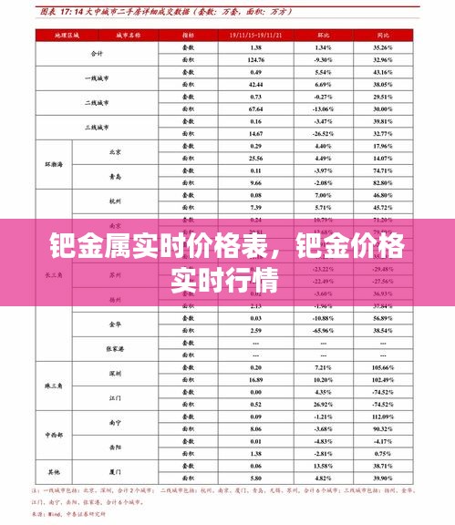 钯金属实时价格表，钯金价格实时行情 