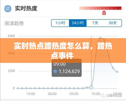 实时热点蹭热度怎么算，蹭热点事件 