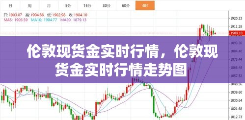 伦敦现货金实时行情，伦敦现货金实时行情走势图 