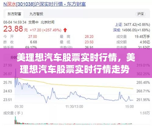 美理想汽车股票实时行情，美理想汽车股票实时行情走势 