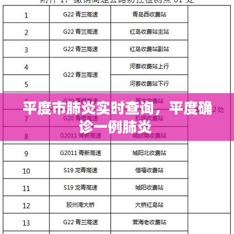 平度市肺炎实时查询，平度确诊一例肺炎 