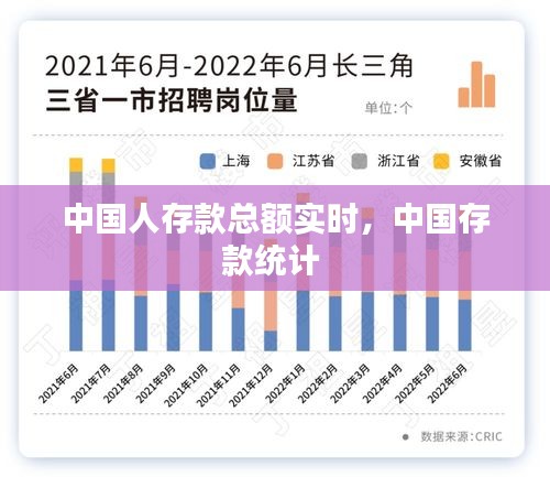 中国人存款总额实时，中国存款统计 