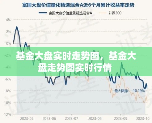基金大盘实时走势图，基金大盘走势图实时行情 