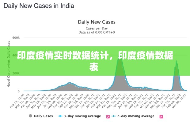 印度疫情实时数据统计，印度疫情数据表 