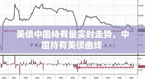 美债中国持有量实时走势，中国持有美债曲线 