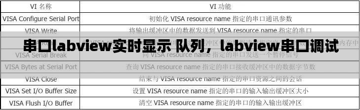 串口labview实时显示 队列，labview串口调试 