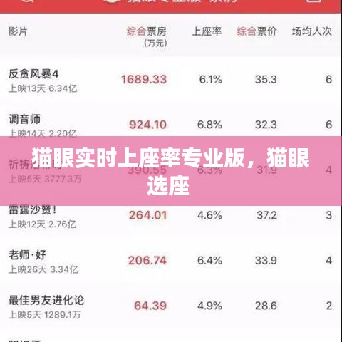 猫眼实时上座率专业版，猫眼选座 