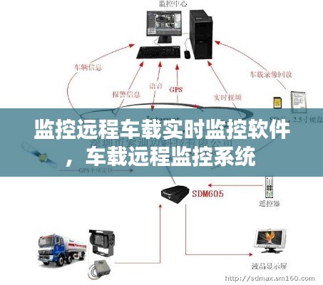 监控远程车载实时监控软件，车载远程监控系统 
