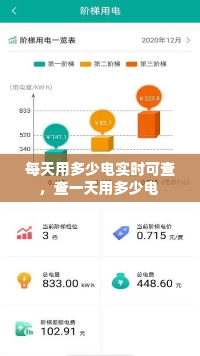 每天用多少电实时可查，查一天用多少电 