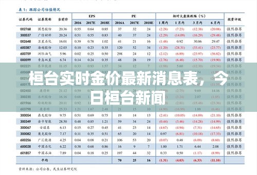 桓台实时金价最新消息表，今日桓台新闻 