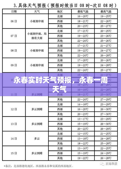 永春实时天气预报，永春一周天气 