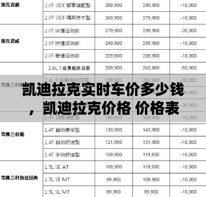 凯迪拉克实时车价多少钱，凯迪拉克价格 价格表 