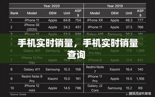 手机实时销量，手机实时销量查询 