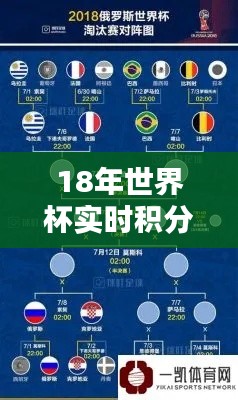 18年世界杯实时积分，2018世界杯积分榜 