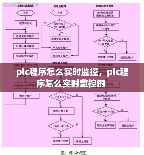 plc程序怎么实时监控，plc程序怎么实时监控的 