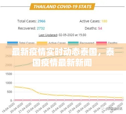 最新疫情实时动态泰国，泰国疫情最新新闻 