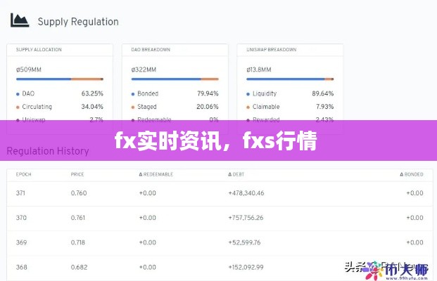 fx实时资讯，fxs行情 