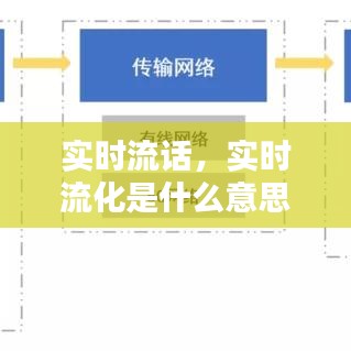 实时流话，实时流化是什么意思 