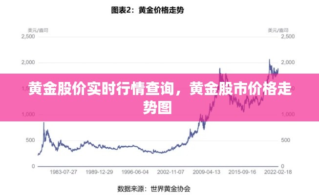 黄金股价实时行情查询，黄金股市价格走势图 