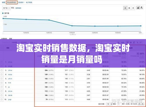 淘宝实时销售数据，淘宝实时销量是月销量吗 