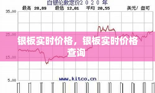 银板实时价格，银板实时价格查询 