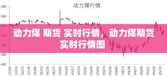 动力煤 期货 实时行情，动力煤期货实时行情图 