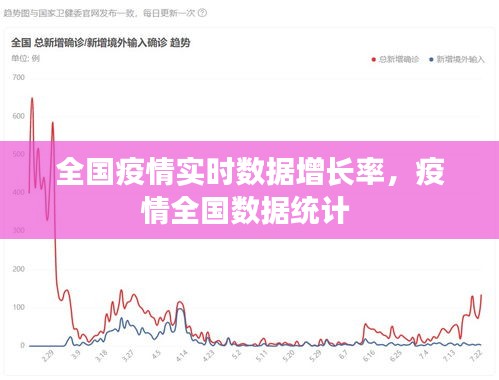 全国疫情实时数据增长率，疫情全国数据统计 