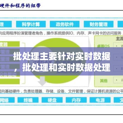 批处理主要针对实时数据，批处理和实时数据处理 