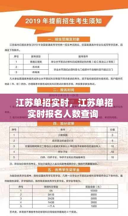 江苏单招实时，江苏单招实时报名人数查询 