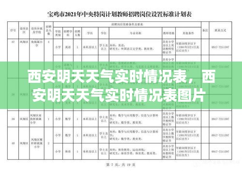 西安明天天气实时情况表，西安明天天气实时情况表图片 