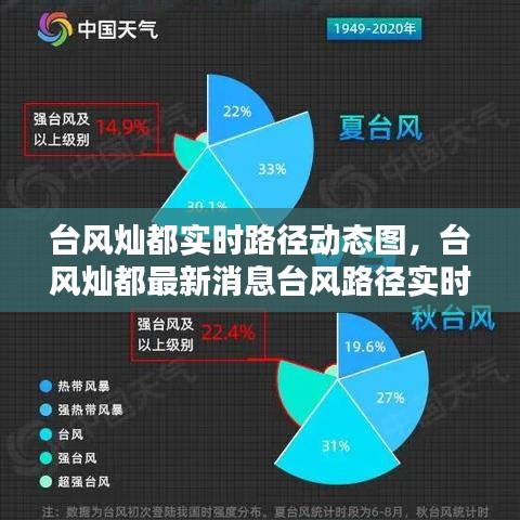 台风灿都实时路径动态图，台风灿都最新消息台风路径实时路径图 